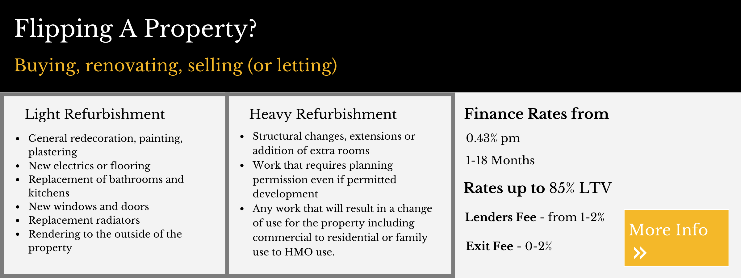 Refurbishment loan rates and terms from Clifton Private Finance